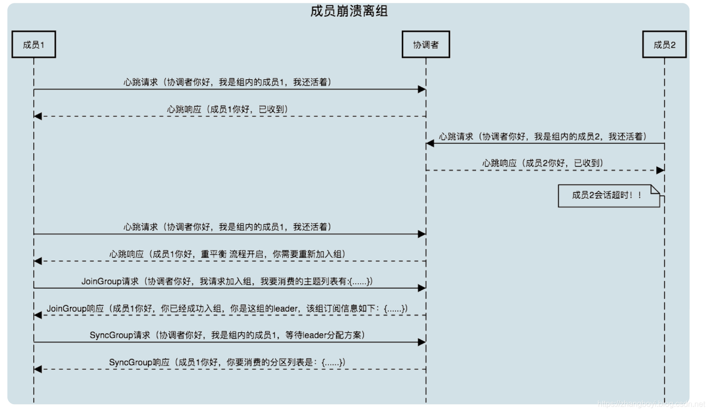 kafka平衡工具Cruise Control kafka重平衡_状态机_07