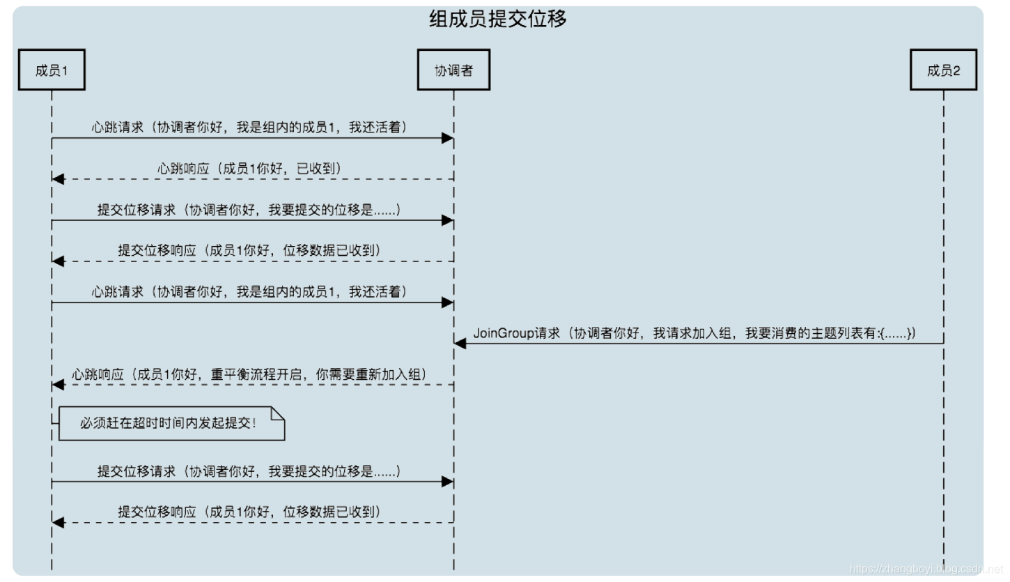 kafka平衡工具Cruise Control kafka重平衡_封装_08