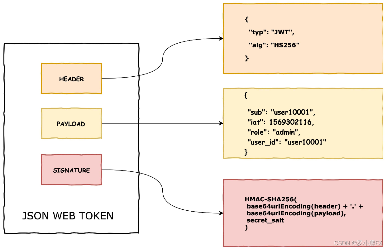 istio trafficPolicy配置 istio destination_oauth_03