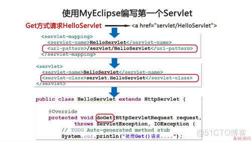 ServletRequest 设置Parameter servlet请求流程_根目录