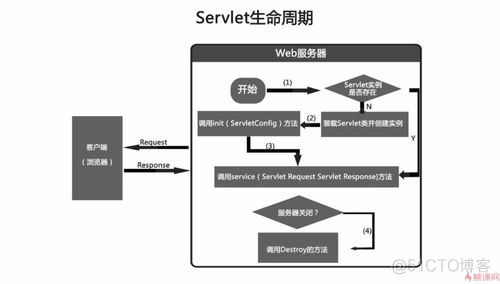 ServletRequest 设置Parameter servlet请求流程_服务器_02