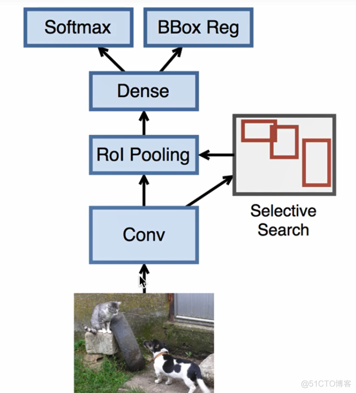 RCNN算法结构图 rcnn系列算法_数据结构与算法_08