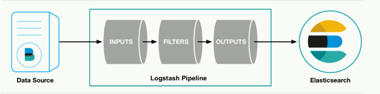 ELK超详细配置 elk详解_elasticsearch_04