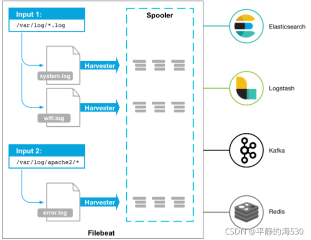 ELK超详细配置 elk详解_elasticsearch_10