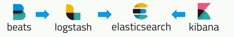 ELK超详细配置 elk详解_elasticsearch_12