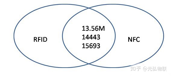 安卓系统 适配RFID nfc兼容rfid_数据交换_03