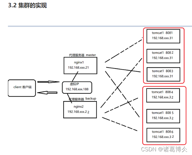 keepalived没启动问什么ip能漂 keepalived 启动_优先级