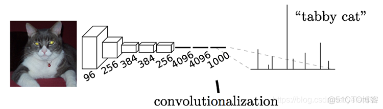 fullnat模式lvs部署 full consolidation_fullnat模式lvs部署