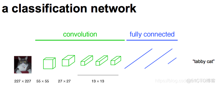 fullnat模式lvs部署 full consolidation_卷积_04