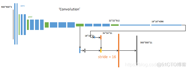 fullnat模式lvs部署 full consolidation_全连接_08