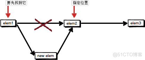 如何知道容器的启动参数 查看容器大小_迭代器_02