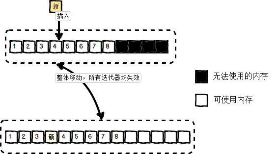 如何知道容器的启动参数 查看容器大小_容器大小_05