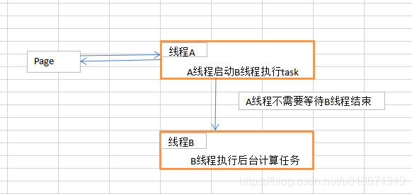 springboot线程池 用完自动关闭 springboot开启线程池_ci