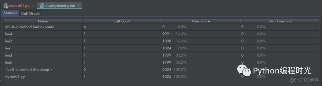 grpc proto pycharm 插件 pycharm deployment插件_ide_30