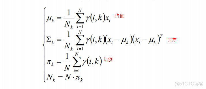 EM算法高斯混合分布matlab代码 混合高斯分布的em算法_EM算法高斯混合分布matlab代码_02