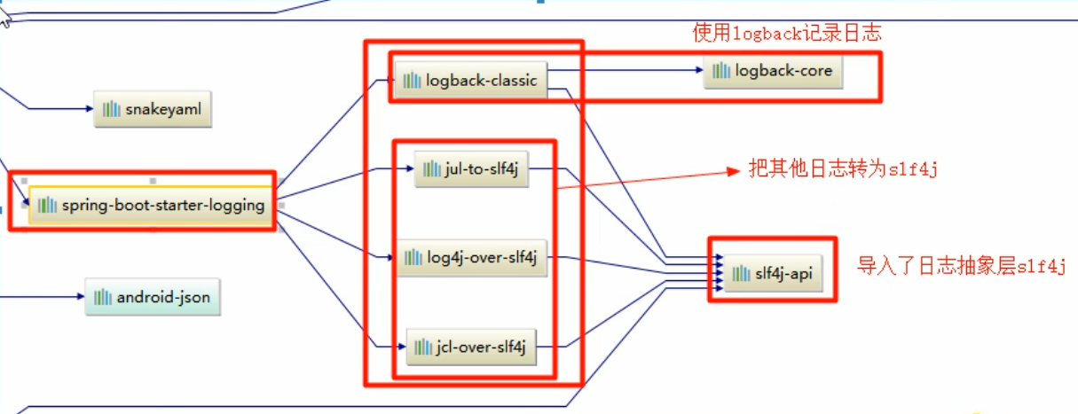 springboot 关闭monitoring spring boot关闭控制台日志_xml_02