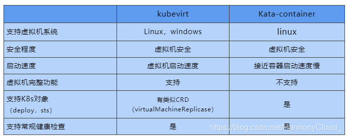 k8s 配置虚拟机gpu资源 k8s管理虚拟机_k8s 配置虚拟机gpu资源_03