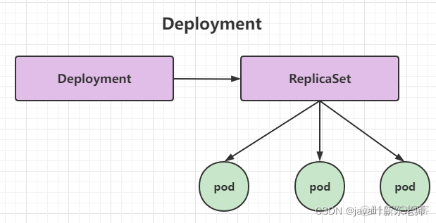 k8s volumes配置解释 k8s privileged_kubernetes