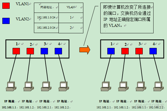 vlan组网图 vlan1_链路_08