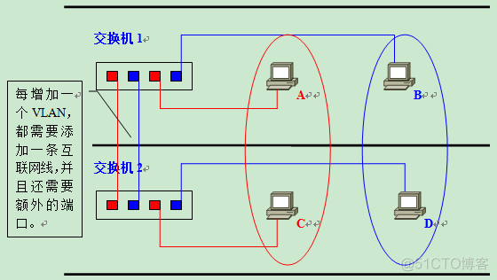 vlan组网图 vlan1_IP_10