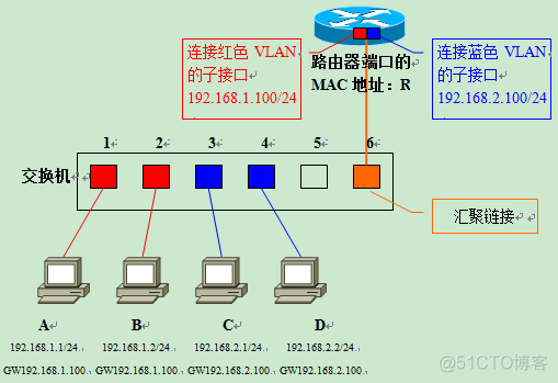 vlan组网图 vlan1_vlan_16