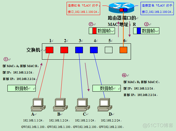 vlan组网图 vlan1_vlan组网图_18