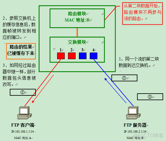 vlan组网图 vlan1_数据帧_23