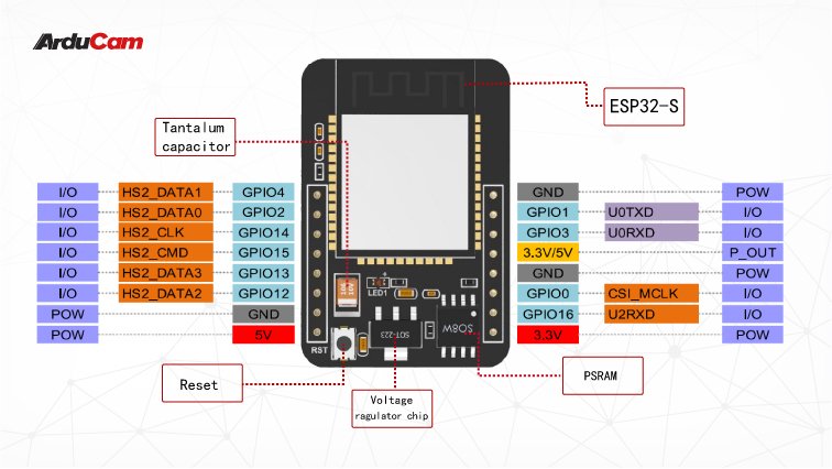 esp32引脚图 esp32cam引脚_物联网