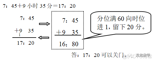 db2 时间差 db2时间加减_数位_04