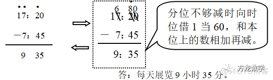 db2 时间差 db2时间加减_db2 系统时间计算时间_09