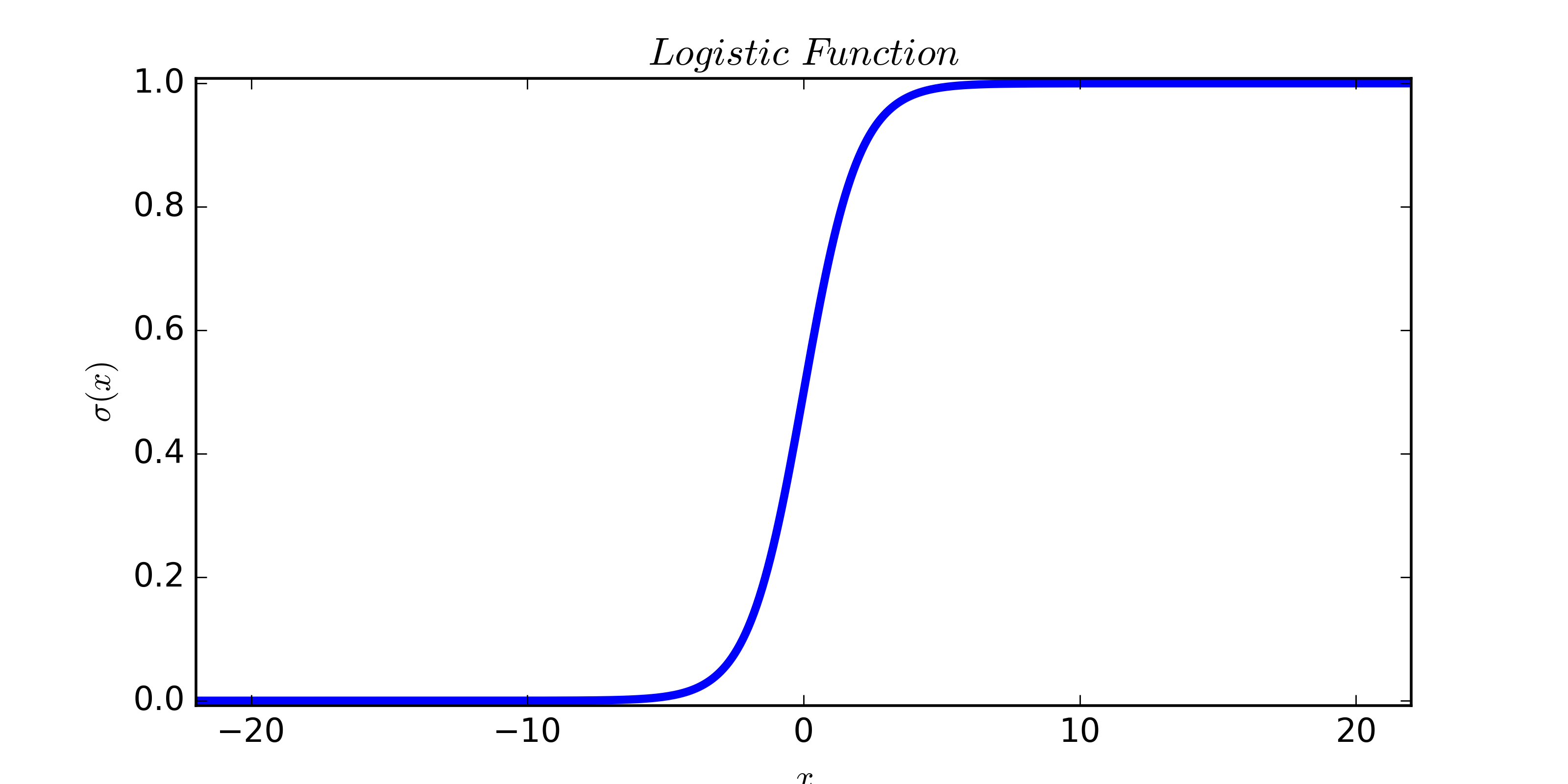 logistic回归模型矫正 logistic回归模型原理_最小化_09