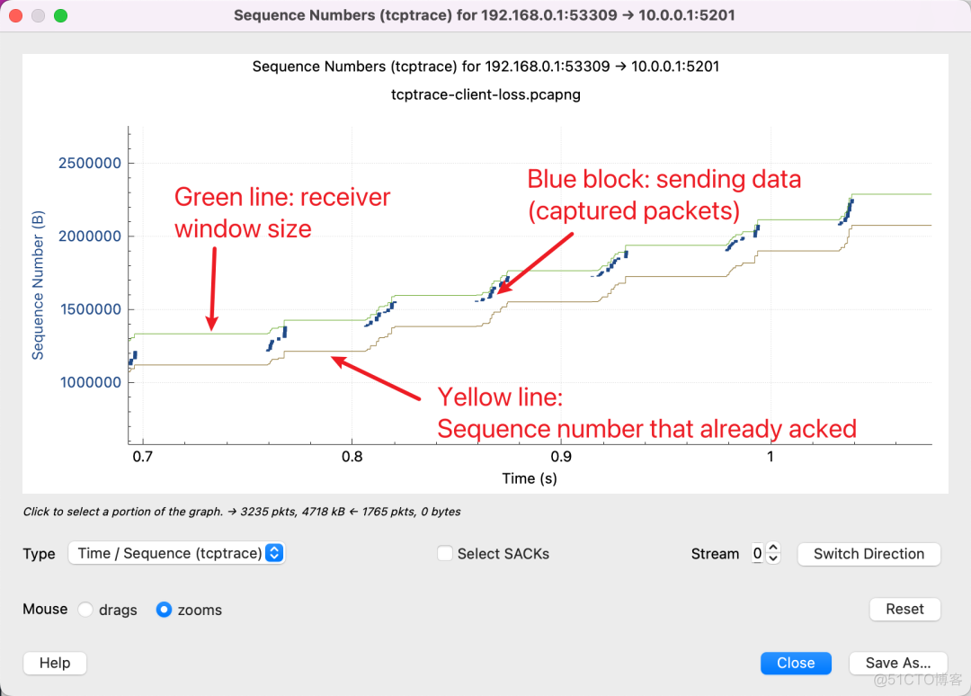 WireShark分析RTP丢包率 wireshark分析tcp丢包率_接收端_09