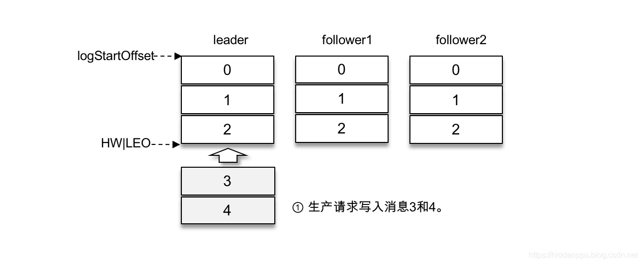 kafka延迟投递 kafka延迟队列使用_日志文件_04