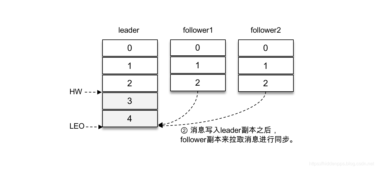 kafka延迟投递 kafka延迟队列使用_定时任务_05