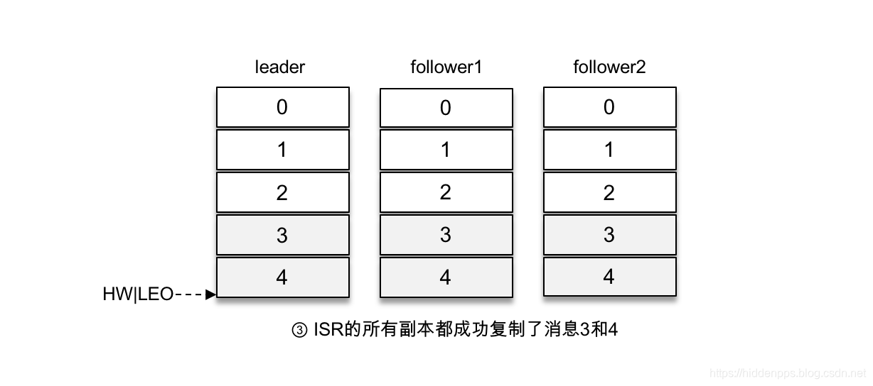 kafka延迟投递 kafka延迟队列使用_客户端_06