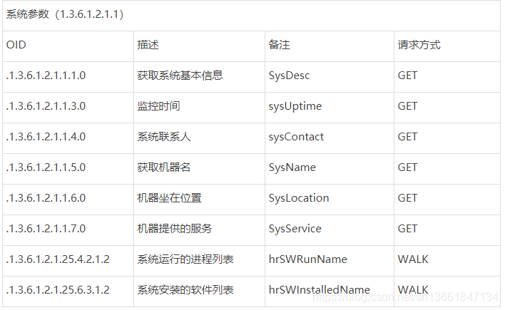 zabbix_proxy 开启snmp zabbix snmp oid_zabbix