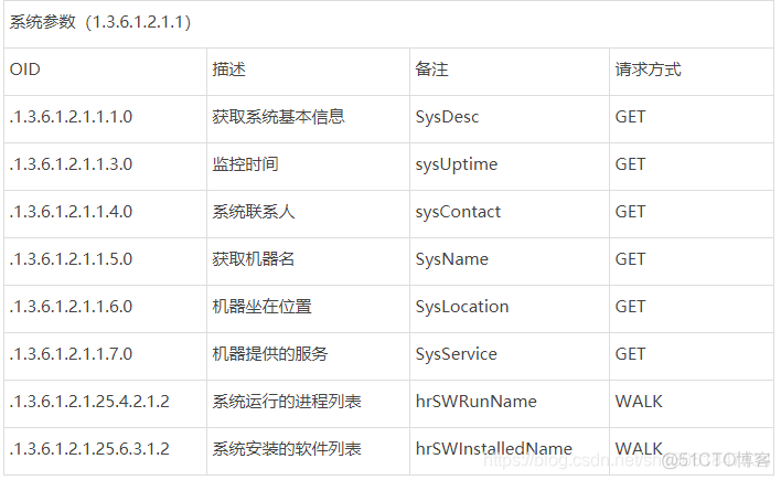 zabbix_proxy 开启snmp zabbix snmp oid_字符串