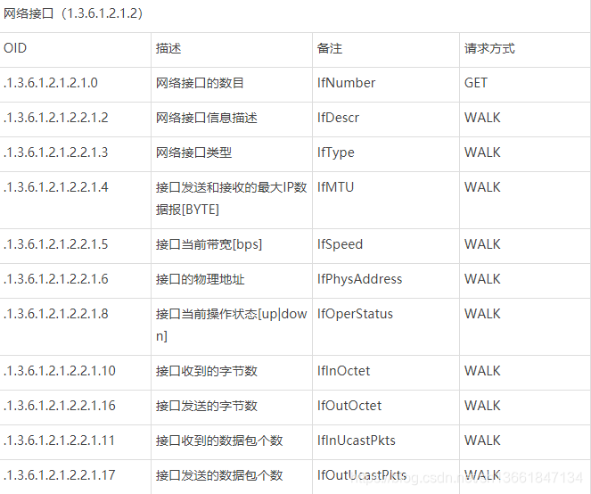 zabbix_proxy 开启snmp zabbix snmp oid_zabbix_02