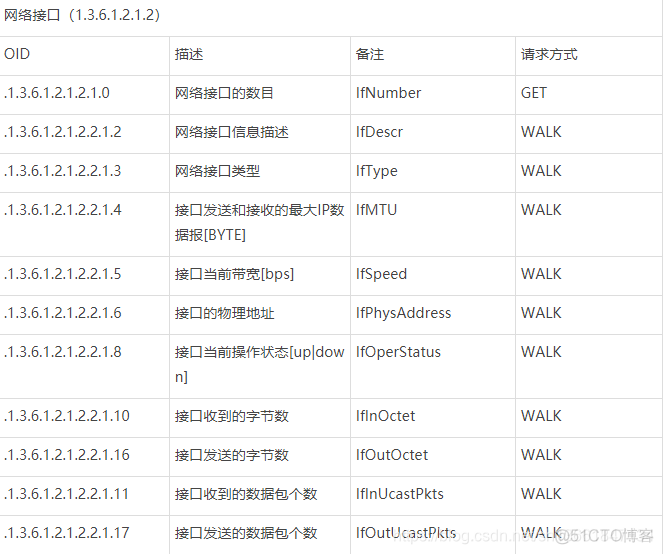 zabbix_proxy 开启snmp zabbix snmp oid_snmp_02