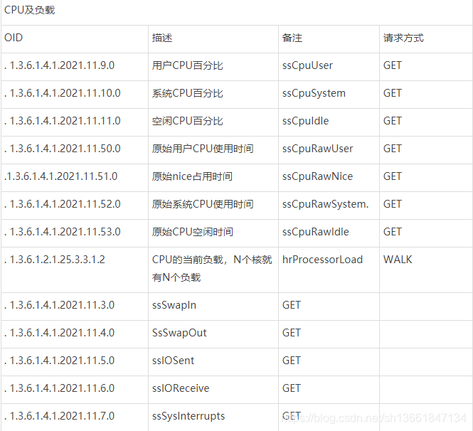 zabbix_proxy 开启snmp zabbix snmp oid_字符串_03