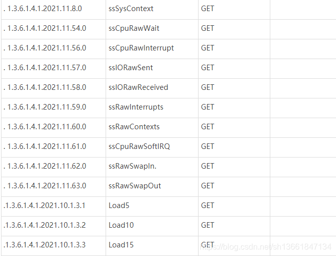 zabbix_proxy 开启snmp zabbix snmp oid_Group_04