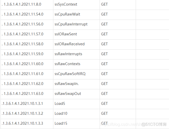 zabbix_proxy 开启snmp zabbix snmp oid_snmp_04