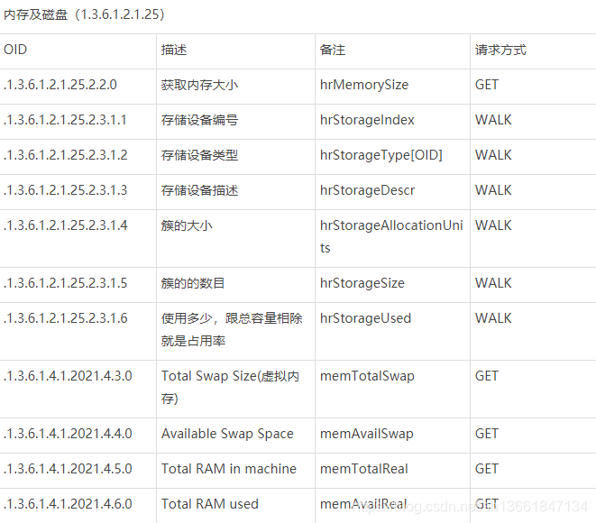 zabbix_proxy 开启snmp zabbix snmp oid_snmp_05