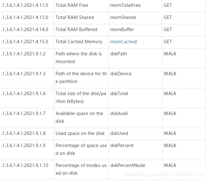 zabbix_proxy 开启snmp zabbix snmp oid_Group_06