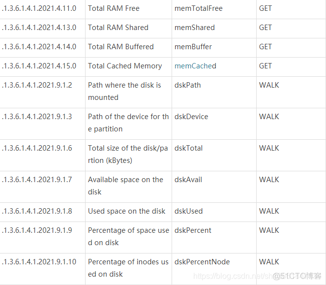 zabbix_proxy 开启snmp zabbix snmp oid_zabbix_06