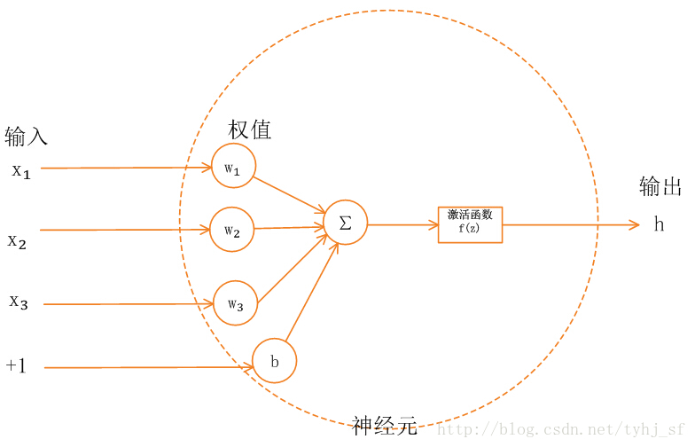 tanh激活函数输出范围 tanh激活函数怎么读_神经网络