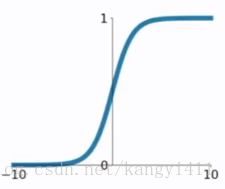 tanh激活函数输出范围 tanh激活函数怎么读_激活函数_03