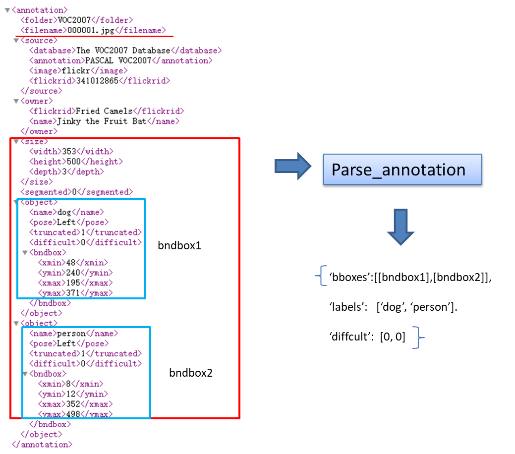 nuscenes 数据集处理 数据集处理实例_json