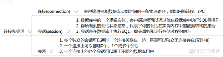 nginx设置会话不超时 nginx配置会话保持_tomcat