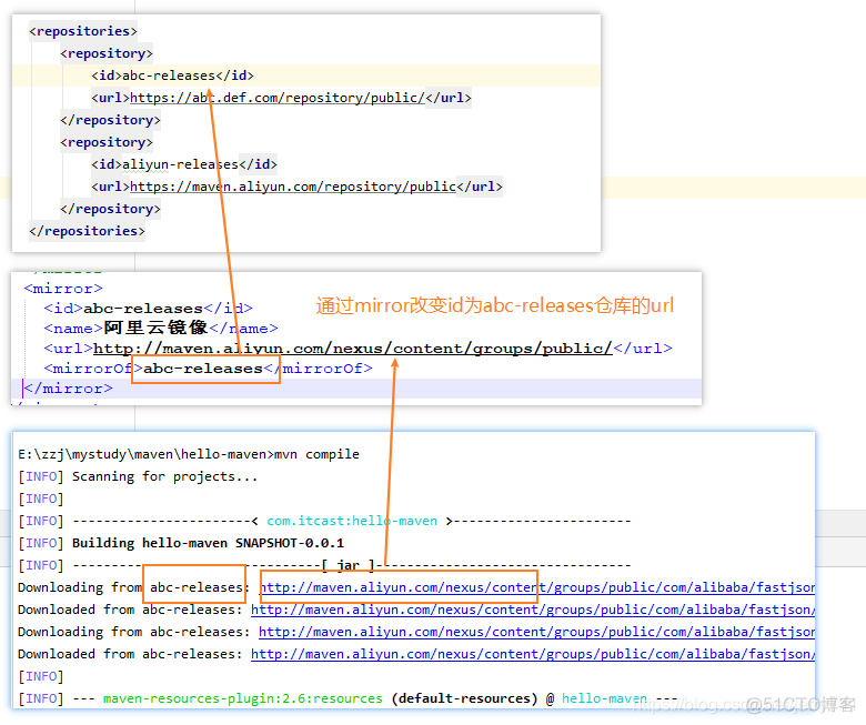 maven 设置镜像 maven配置mirrors_jar包_05